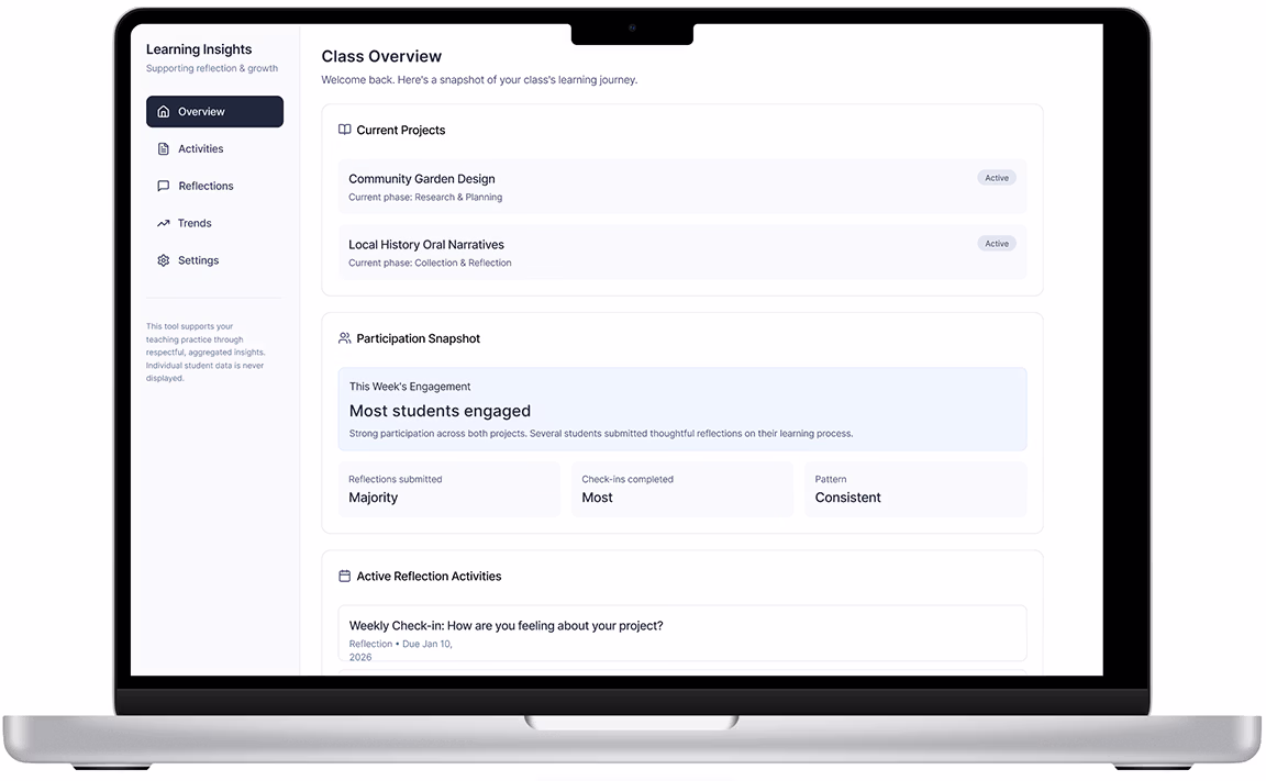 Teacher SEL Dashboard